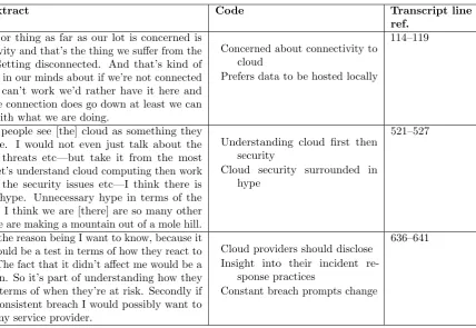 Table 3: Data extracts coded multiple times
