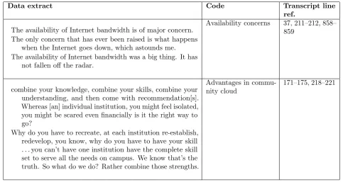 Table 6: Reﬁned theme with collated data extracts