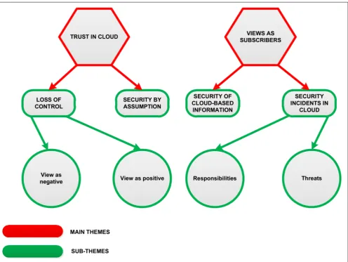 Figure 1: Final thematic map