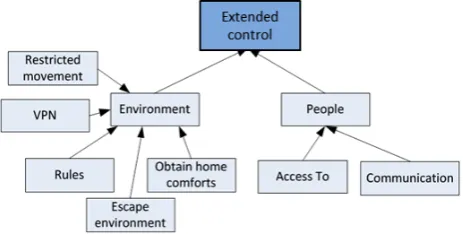 Figure 7: Extended control as deﬁned by this study
