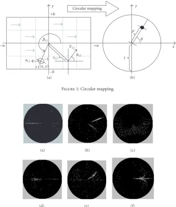 Figure 1: Circular mapping.