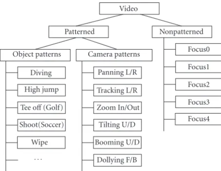 Figure 5: Classiﬁcation scheme.