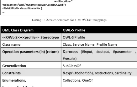 Table 2: UML2OWL-S mappings