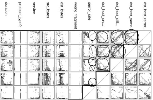 Figure 3: This shows the upper half of the scatter plot matrix of the 11 features in the custom training set with