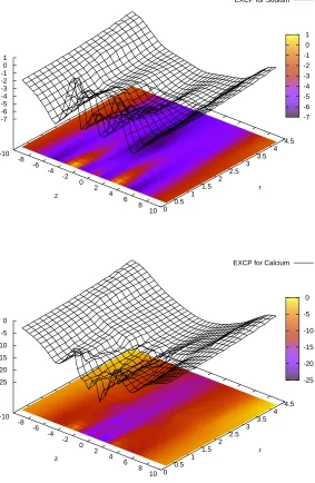 FIG. 2. Boda et al., J. Chem. Phys.