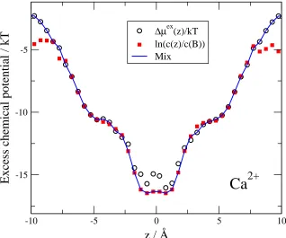 FIG. 3. Boda et al., J. Chem. Phys.