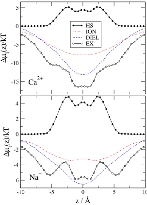 FIG. 5. Boda et al., J. Chem. Phys.