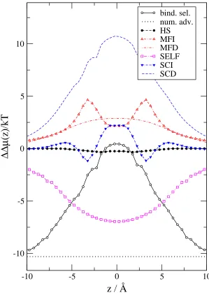 FIG. 6. Boda et al., J. Chem. Phys.