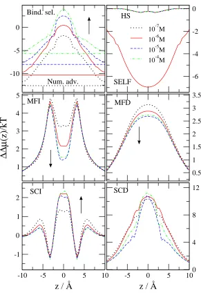 FIG. 7. Boda et al., J. Chem. Phys.