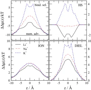 FIG. 10. Boda et al., J. Chem. Phys.