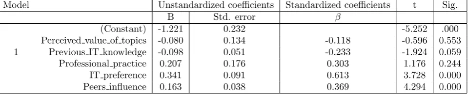 Table 6: Regression analysis–coeﬃcients of the predictor variables