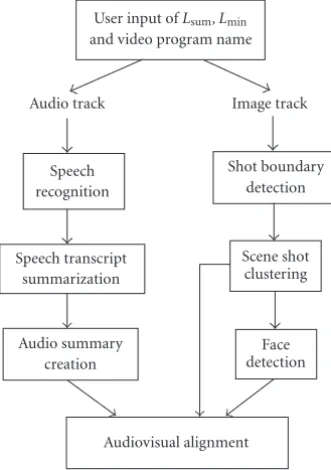 Figure 1: System-block diagram.