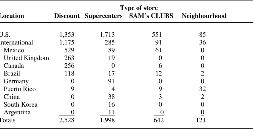 Table 2. Number and type of Wal-Mart stores by location, 2005 