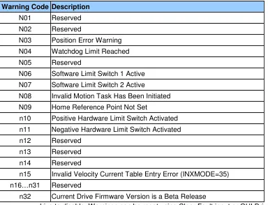 Table 4.4: Warning Codes 