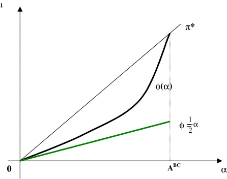 Figure 2: Case whith p = 34 