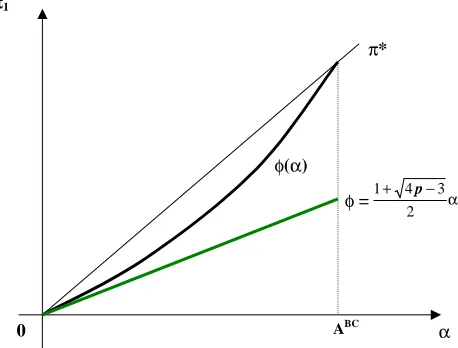 Figure 3: Case with p > 34  