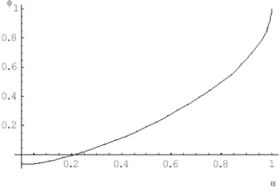 Figure 7: Comparison of simulations 1, 2 and 3