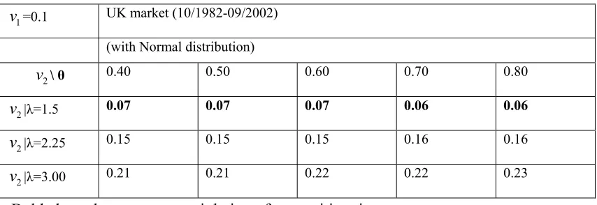 Table 5.3.2(The value of v2  for given sets of v1  and θ) 