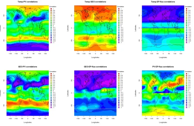 Figure 6: These plots show the correlation values between corresponding variables per grid cell, where EPFLUX-N is used in the Northern Hemisphere, and EPFLUX-S in the Southern Hemisphere.
