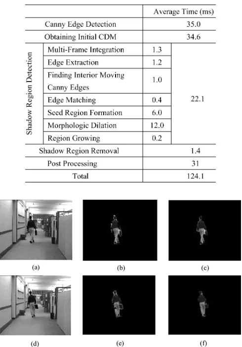 Fig. 9.Comparison of the gradient ﬁlter and our approach for Silent frames112 and 268