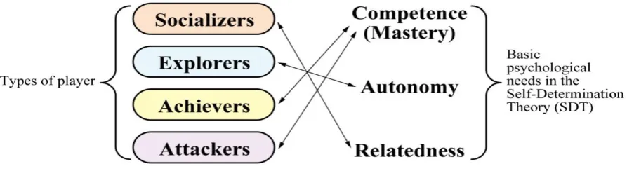 Figure 2. The “Pre-During-Post” framework  