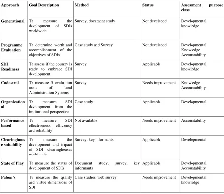 Table 1: Evaluation approaches proposed for the Multi-view framework ([8]) 