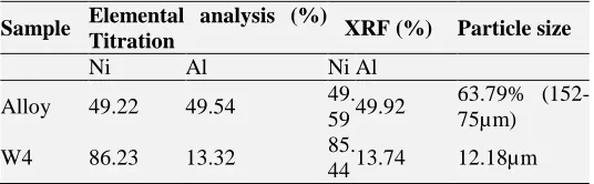 FIGURE BORROWING HYDROGEN METHODOLOGY 
