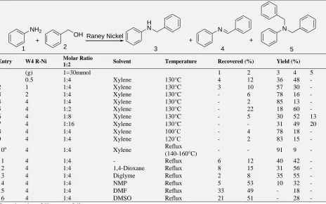 TABLE 2: REACTION OPTIMIZATION USING CONVENTIONAL TECHNIQUE 