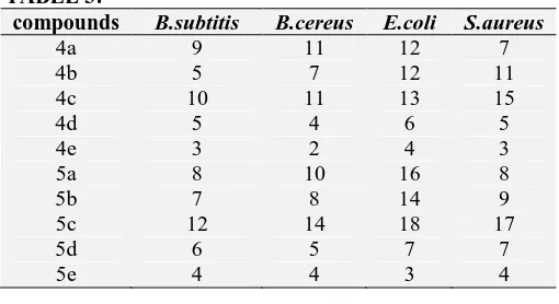 TABLE 3: compounds 