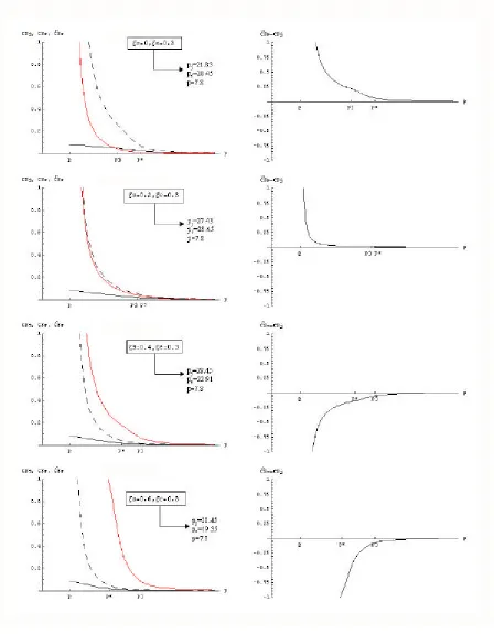 FIGURE 9: Senior under-secured/unsecured, junior Credit Spreads and unsecured Spread Differential  