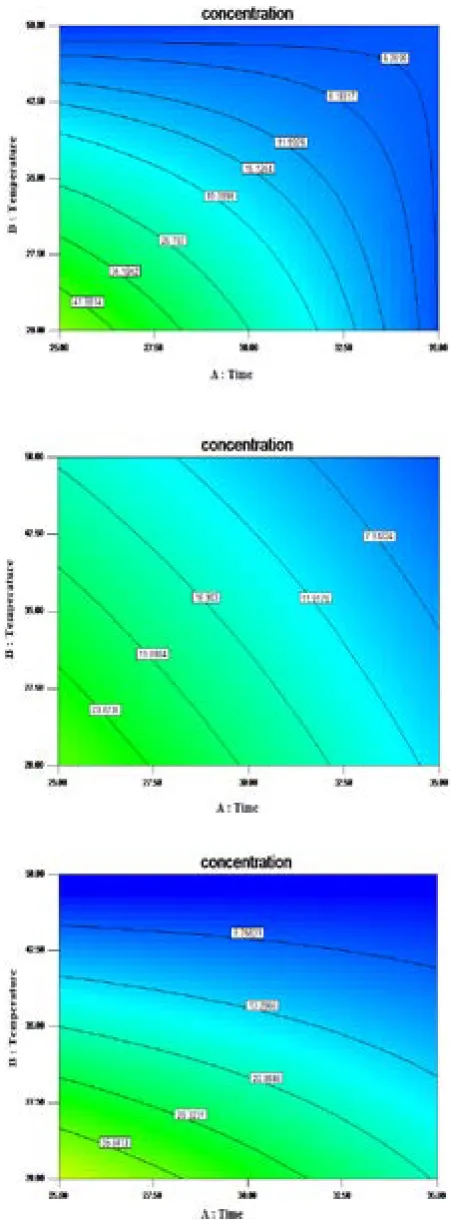 Fig. 7. The electrode potential versus volume of silver 