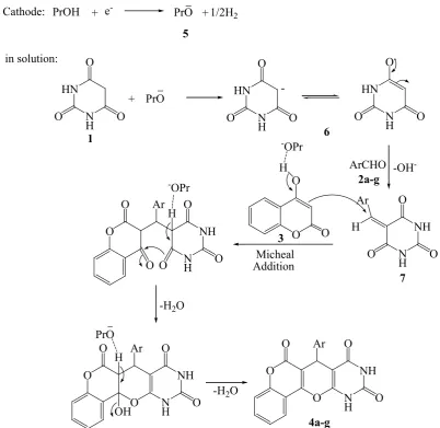 Table 2. Electrocatalytic transformation of  barbituric acid(1), aromatic aldehydes (2a-g) and 4-hydroxycoumarin (3) into chromeno-pyrano-pyrimidines 4a-g