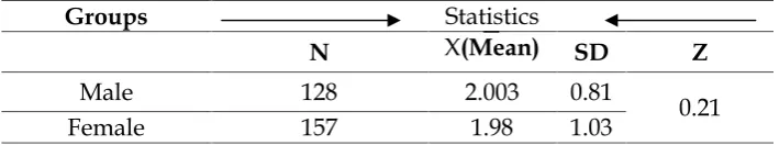 Table 6: