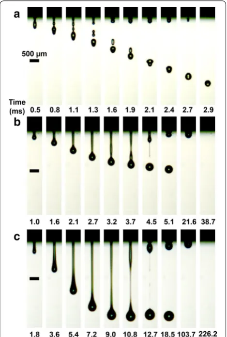 Fig. 5 Droplet formation sequence images captured by in situ monitoring: a 0 % glycerol concentration (1.0 cP), b 80 % glycerol concentration (59.9 cP), and c 92 % glycerol concentration (384.5 cP)