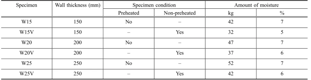 Fig. 1 Photographs of pre-test. a Set-up of specimens in theﬁre chamber. b W15V after pre-test.