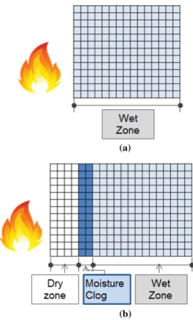 Fig. 11 Sequence of moisture movement according to theconcrete wall thickness. a The concrete wall thick-ness150 mm.bTheconcretewallthickness200/250 mm.