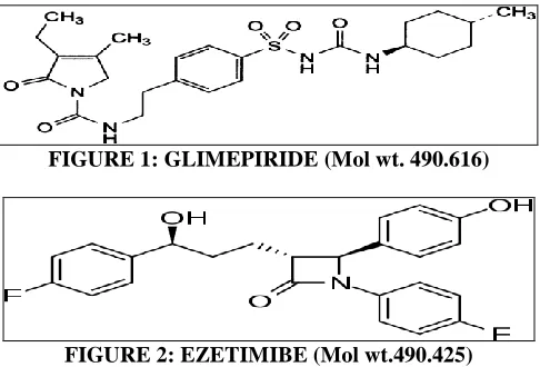 FIGURE 1: GLIMEPIRIDE (Mol wt. 490.616)  