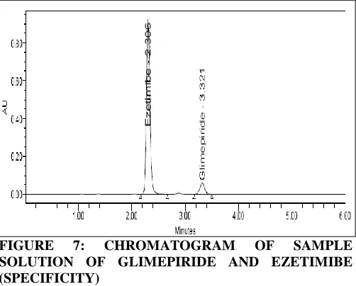 FIGURE SOLUTION OF GLIMEPIRIDE AND EZETIMIBE 