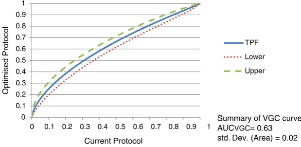 Fig. 1 VGC curve—GE