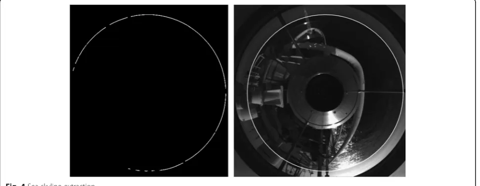 Fig. 4 Sea-skyline extraction