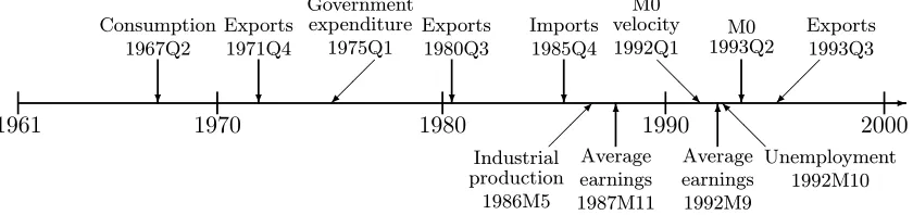 Figure 2: Break Points