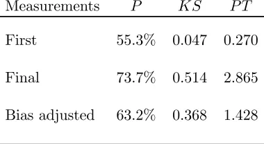 Table 5:Evaluation of probability event forecasts