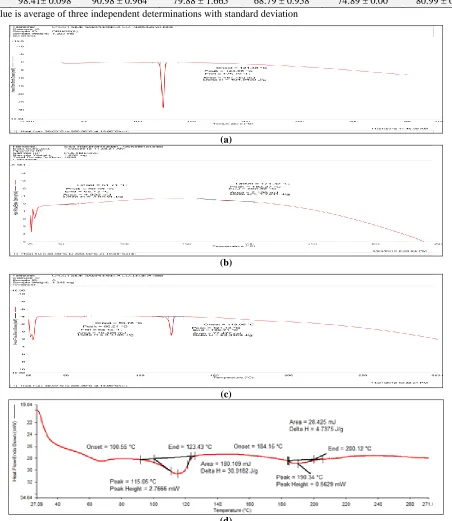 TABLE 5: CINNARIZINE RELEASE DATA OF SIX BATCHES OF MICROSPHERES IN 0.1N HCL