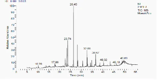 Table 3.Analysis of phytate and phytin phosphorus in the feed ingredients 