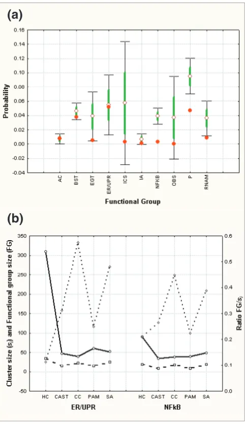 Figure 4Probability scores and cluster size