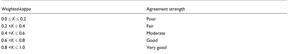 Table 1