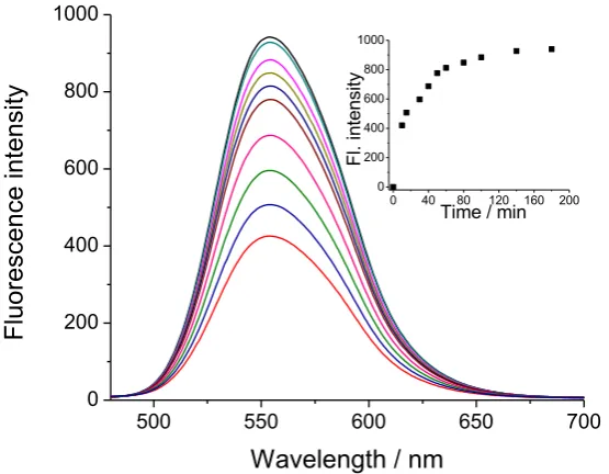 Fig. 2: Absorption release profile of B from PLA-B matrix in aqueous solution at pH = 7 and 25oC for 180 min 
