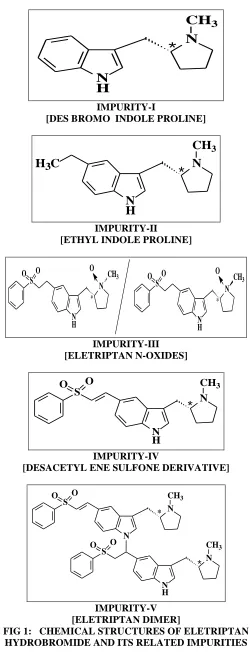 FIG 1:   CHEMICAL STRUCTURES OF ELETRIPTAN [ELETRIPTAN DIMER] HYDROBROMIDE AND ITS RELATED IMPURITIES 