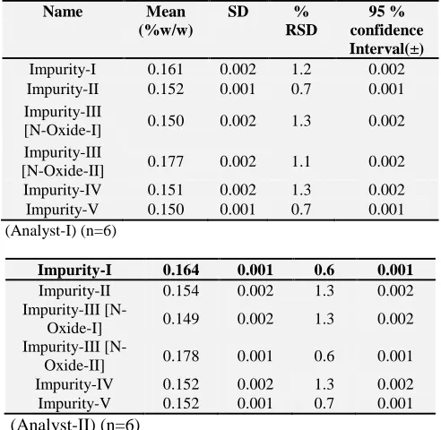 TABLE 6A:  ROBUSTNESS DATA OF SYSTEM SUITABILITY  