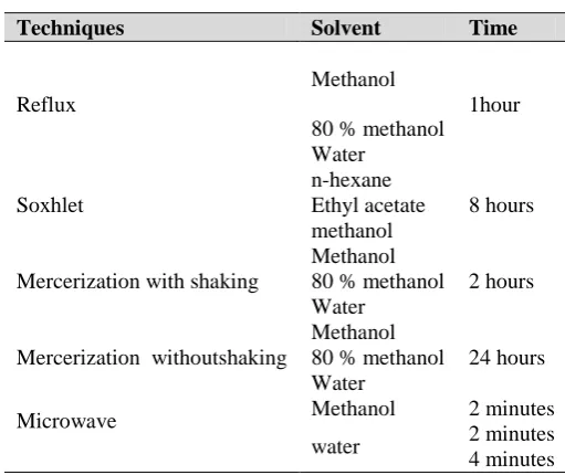 Table 1. Experimental protocol 